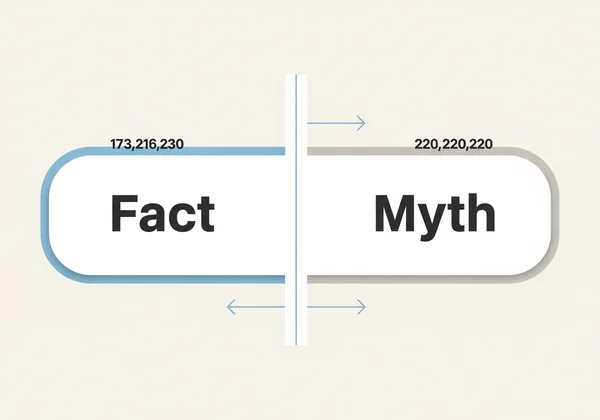Graphic showing "Fact" and "Myth" labels with arrows separating them